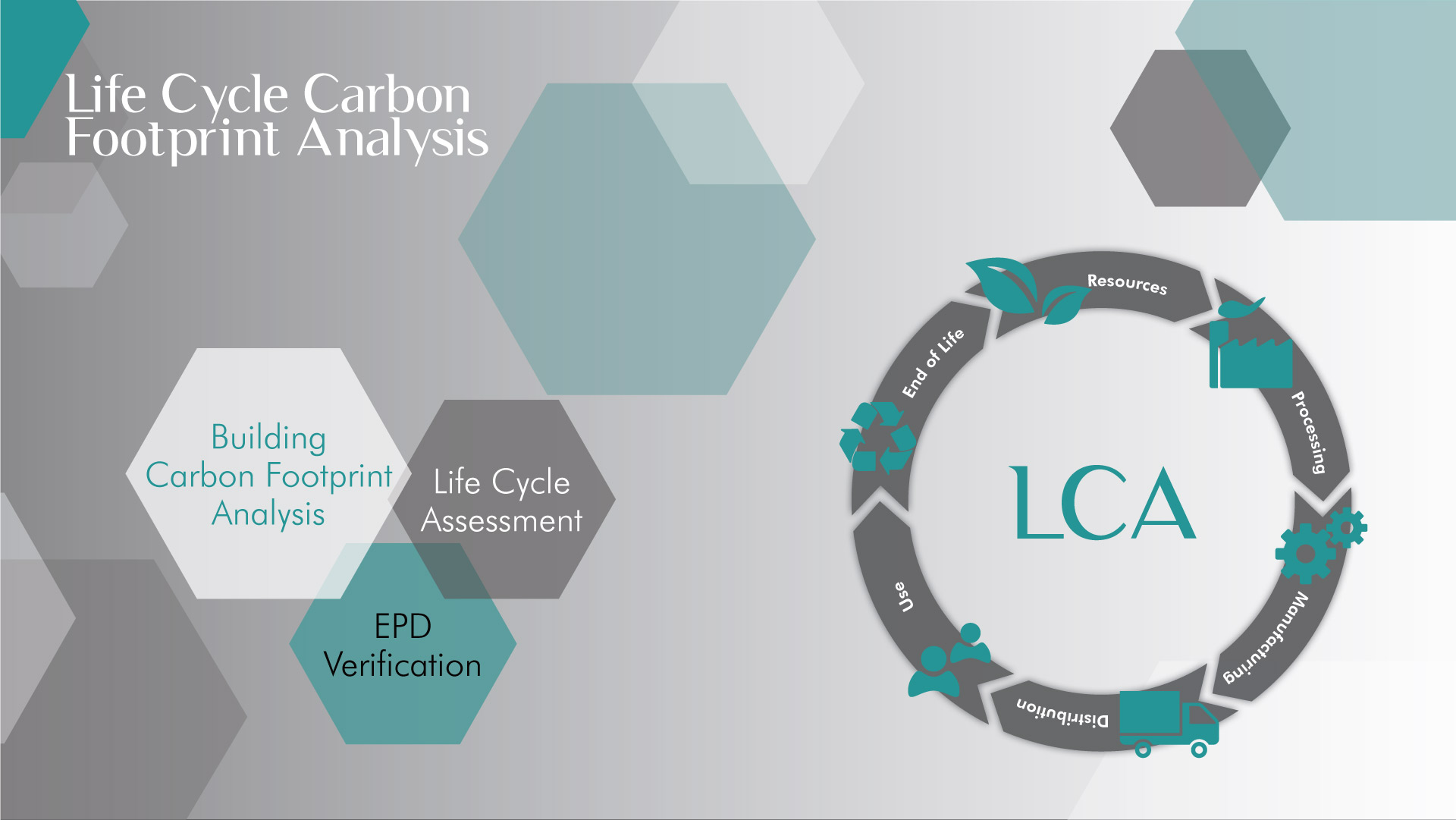 Life Cycle Carbon Footprint Analysis